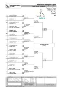 Aamulehti Tampere Open MAIN DRAW DOUBLES Tampere, Finland