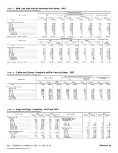 2007 Census of Agriculture Rhode Island[removed]