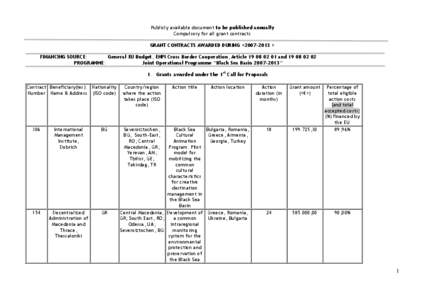 Publicly available document to be published annually Compulsory for all grant contracts GRANT CONTRACTS AWARDED DURING <2007-2013 > FINANCING SOURCE: General EU Budget, ENPI Cross Border Cooperation, Article[removed] 