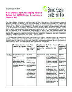 September 7, 2011  New Options for Challenging Patents Before the USPTO Under the America Invents Act The table below provides a brief summary of the new options for challenging patents