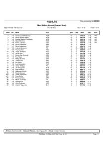 RESULTS Men 3000m,Allround(Quartet Start) Meiji Hokkaido Tokachi Oval