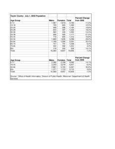 Taylor County:  July 1, 2008 Population