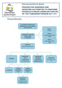 Pharmaceutical Services Branch  PROCESS FOR ASSESSING AND GRANTING AUTHORITIES TO PRESCRIBE SCHEDULE 8 DRUGS UNDER SECTION 59E OF THE TASMANIAN POISONS ACT 1971