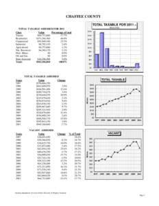 CHAFFEE COUNTY TOTAL TAXABLE FOR 2011 IN TOTAL TAXABLE ASSESSED FOR 2011 Class Value Percentage of total