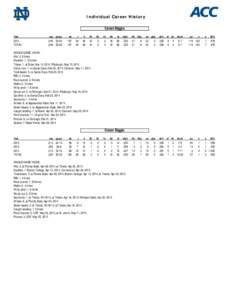 Individual Career History Cavan Biggio Year 2014 TOTAL