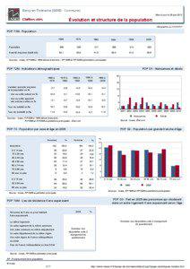 Dossier local - Commune - Barzy-en-Thierache