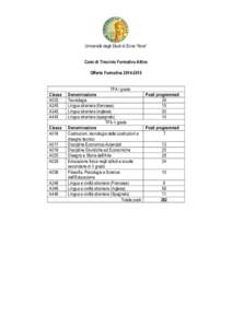 Università degli Studi di Enna “Kore” Corsi di Tirocinio Formativo Attivo Offerta Formativa[removed]Classe A033