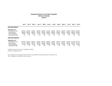 Employment Status for the Civilian Population District of Columbia 2002/a/d Jan./d