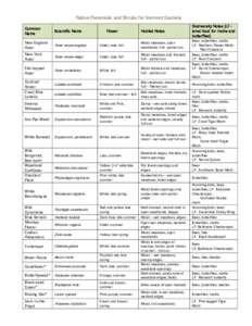 Pollinators / Medicinal plants / Flora of Canada / Insect ecology / Geum rivale / Lobelia siphilitica / Monarch / Bee / Asclepias incarnata / Plant reproduction / Lepidoptera / Pollination