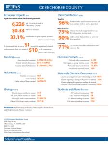 OKEECHOBEE COUNTY Economic ImpactsClient SatisfactionAgricultural and related industries generate