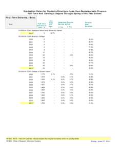 Institutional Trend Table for a Selected Student Category: Less-Than- Baccalaureate, All Institutions