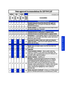 State Approved Accommodations for IEP 504 LEP