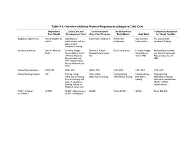 Table 9-1. Overview of Select Federal Programs that Support Child Care Dependent Care Credit Child Care and Development Fund