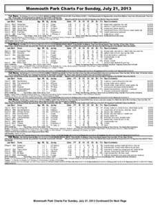 Monmouth Park Charts For Sunday, July 21, 2013 1st Race. Six Furlongs (Run Up 40 Feet) (1:[removed]MAIDEN CLAIMING S $20,000-Purse $21,000. (Purse Reflects $4,000 N. J. Bred Enhancement) For Registered New Jersey Breds Mai