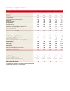 Consolidated Statement of Comprehensive Income (Numbers in KUSD, except per share amounts) Q1Q2 2011