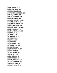 TABOR, JOHN F. E. 21 TABOR, WALTER T. 25 TABUTEAU, OLIVER 31 TACKABERRY, HAROLD G. 24 TAERUM, LORNE C. 18 TAERUM, TORGER H. 23