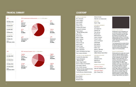 xxxxxxxxxxxx  xxxxxxxxxxxx FINANCIAL SUMMARY 2011