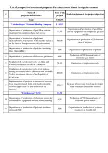 List of prospective investment proposals for attraction of direct foreign investment # Name of projects and initiators