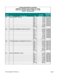 ILLINOIS DEPARTMENT OF REVENUE PERSONAL PROPERTY REPLACEMENT TAX (PPRT) COUNTY ALLOCATION MAILER - PERIOD 8 - FY 2006 COUNTY[removed]KANKAKEE  Home