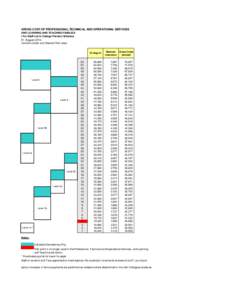 GROSS COST OF PROFESSIONAL,TECHNICAL AND OPERATIONAL SERVICES AND LEARNING AND TEACHING FAMILIES ( For Staff not in College Pension Scheme) 01 August 2014 Central London and Silwood Park rates