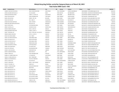 Metals Recycling Entities sorted by Company Name as of March 30, 2015 Total Active MRE Count = 943 CertID Street Address