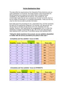 Equality Duty to Publish by 31st January 2012