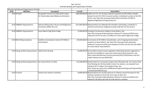 Rep. Sam Farr Directed Spending and Programmatic Activities Directed Spending and Programmatic Activities YEAR Bill/Other 2014 HR 2820