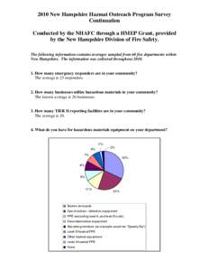 Microsoft Word - Hazmat Survey 2010.doc