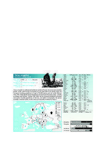 Birds in Europe – Grouse  Tetrao mlokosiewiczi