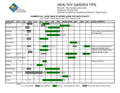 HEALTHY GARDEN TIPS Web site: http://cenapa.ucdavis.edu Telephone: [removed]University of California Cooperative Extension - Napa County SUMMER/FALL VEGETABLE PLANTING GUIDE FOR NAPA COUNTY (From Robert F. Norris, Bo