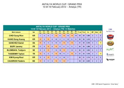 Updated ANTALYA 2012 WC Program.xls