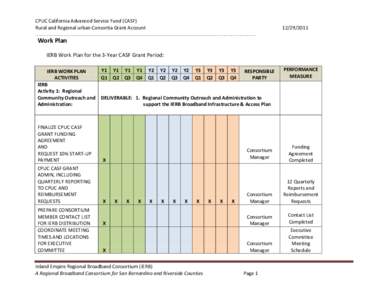 CPUC California Advanced Service Fund (CASF) Rural and Regional urban Consortia Grant Account[removed]__________________________________________________________________________________________