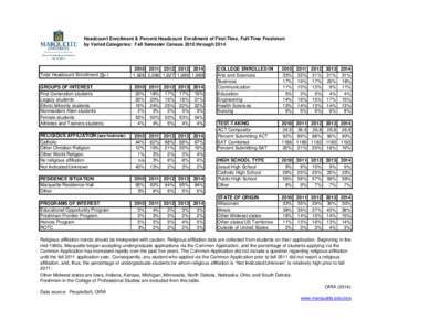 Headcount Enrollment & Percent Headcount Enrollment of First-Time, Full-Time Freshmen by Varied Categories: Fall Semester Census 2010 through 2014 Total Headcount Enrollment (N=)  [removed][removed]