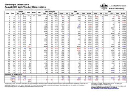 Stanthorpe, Queensland August 2014 Daily Weather Observations Rain and temperature observations from Stanthorpe, but wind and pressure from Applethorpe. Date