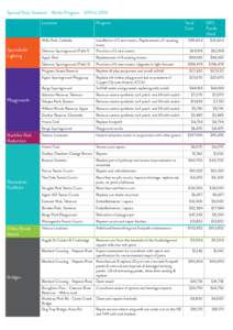 Special Rate Variation - Works Program[removed]to[removed]Sportsfield Lighting  Playgrounds