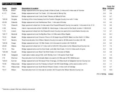 FY 2011 Projects Const. Est Miles (millions[removed]