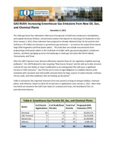 GAS RUSH: Increasing Greenhouse Gas Emissions from New Oil, Gas, and Chemical Plants December 5, 2013 The shale gas boom has unleashed a tidal wave of proposals to build new compressors and pipelines, and expand chemical