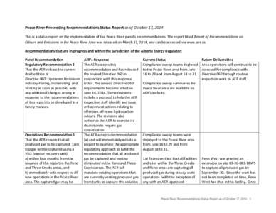 Peace River Proceeding Recommendations Status Report as of July 14, 2014