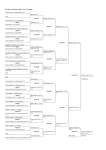 Boys Tennis State Bracket: Class B #2 Doubles