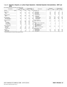 2007 Census of Agriculture South Carolina[removed]