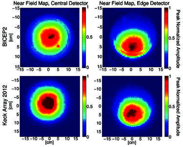Near Field Map, Central Detector  −10 −5