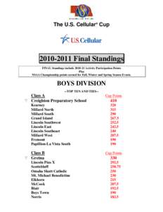 The U.S. Cellular® Cup[removed]Final Standings FINAL Standings include[removed]Activity Participation Points Plus NSAA Championship points earned for Fall, Winter and Spring Season Events.