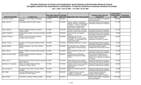 Proactive Disclosure for Grants and Contributions: Social Sciences and Humanities Research Council / Divulgation proactive des subventions et contributions : Conseil de recherche en science humaines du Canada