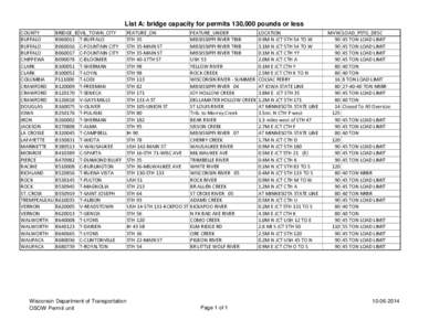 List A: bridge capacity for permits 130,000 lbs or less