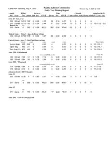 Catch Date Saturday, Aug 4, 2007 Length Fm Gear Pacific Salmon Commission Daily Test Fishing Report