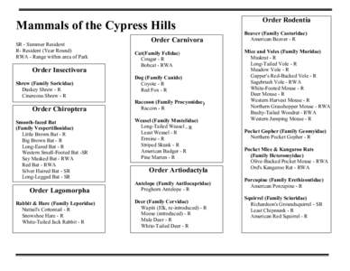 Mammals of the Cypress Hills SR - Summer Resident R- Resident (Year Round) RWA - Range within area of Park  Order Insectivora