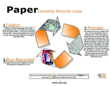 PaperCarolina Recycle Loop 1 Collect 2 Process  When you place newspaper (and other