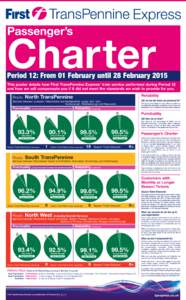 Passenger’s  Charter Period 12: From 01 February until 28 February 2015 This poster details how First TransPennine Express’ train service performed during Period 12