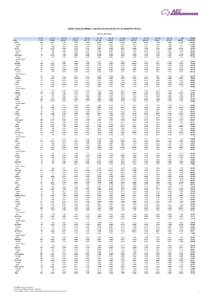 Elector Count by Division, Age Groups and Gender for all States/Territories As at: 31 March 2012 NSW Banks Female