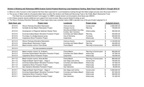 Division of Boating and Waterways (DBW) Erosion Control Projects Receiving Local Assistance Funding, State Fiscal YearsThrough ● Below is a list of erosion control projects that have been approved for 